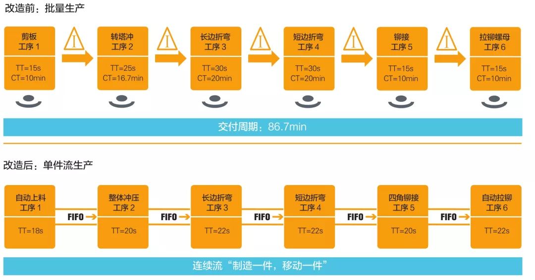 钣金加工产品在自动化及电梯行业中的应用 -钣金加工珠海机箱机柜拼搏(中国)激光切割拼搏在线登录入口
