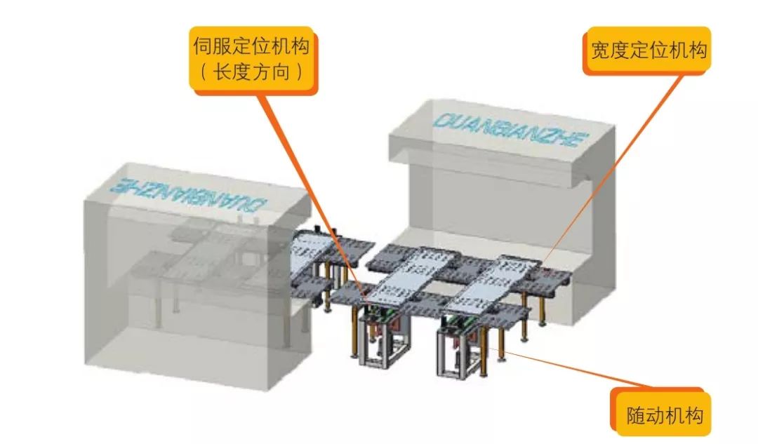 钣金加工产品在自动化及电梯行业中的应用 -钣金加工珠海机箱机柜拼搏(中国)激光切割拼搏在线登录入口