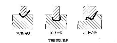 钣金加工中数控折弯加工零件范围及加工精度参数的详细解答-钣金加工珠海机箱机柜拼搏(中国)激光切割拼搏在线登录入口