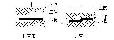 钣金加工中数控折弯加工零件范围及加工精度参数的详细解答-钣金加工珠海机箱机柜拼搏(中国)激光切割拼搏在线登录入口