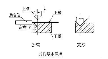 钣金加工中数控折弯加工零件范围及加工精度参数的详细解答-钣金加工珠海机箱机柜拼搏(中国)激光切割拼搏在线登录入口