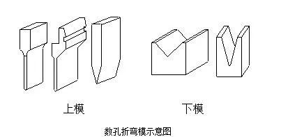 钣金加工中数控折弯加工零件范围及加工精度参数的详细解答-钣金加工珠海机箱机柜拼搏(中国)激光切割拼搏在线登录入口