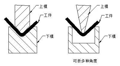 钣金加工中数控折弯加工零件范围及加工精度参数的详细解答-钣金加工珠海机箱机柜拼搏(中国)激光切割拼搏在线登录入口