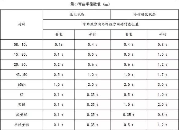 钣金加工中数控折弯加工零件范围及加工精度参数的详细解答-钣金加工珠海机箱机柜拼搏(中国)激光切割拼搏在线登录入口