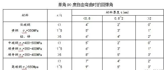 钣金加工中数控折弯加工零件范围及加工精度参数的详细解答-钣金加工珠海机箱机柜拼搏(中国)激光切割拼搏在线登录入口