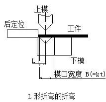 钣金加工中数控折弯加工零件范围及加工精度参数的详细解答-钣金加工珠海机箱机柜拼搏(中国)激光切割拼搏在线登录入口