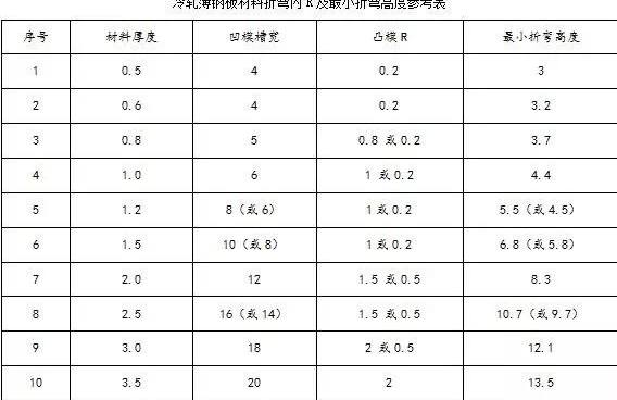 钣金加工中数控折弯加工零件范围及加工精度参数的详细解答-钣金加工珠海机箱机柜拼搏(中国)激光切割拼搏在线登录入口