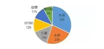 涉及钣金加工行业、全球领先的高客户设备-钣金加工珠海机箱机柜拼搏(中国)激光切割拼搏在线登录入口