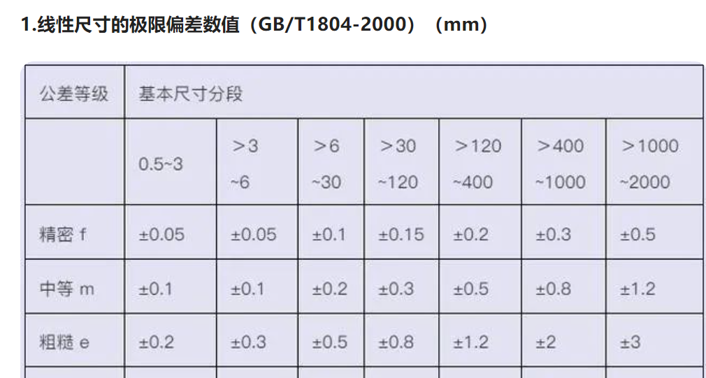 精密钣金加工的公差要怎么选用？-钣金加工珠海机箱机柜拼搏(中国)激光切割拼搏在线登录入口